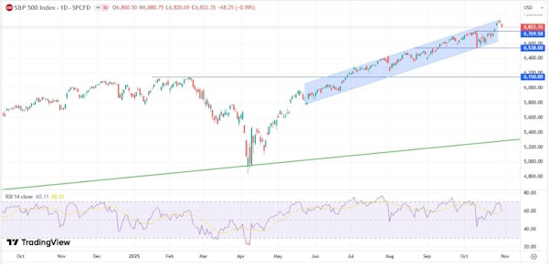 У рынка нет сильных корпоративных или геополитических драйверов